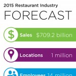Restaurant Industry 2015: Are You on Target?