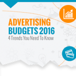 Marketing for 2016 [Infographic]